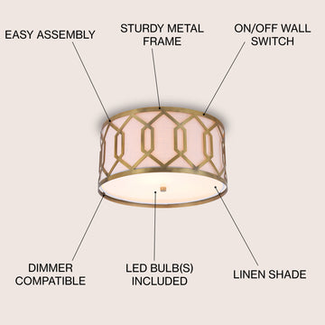 Hex Metal LED Flush Mount - JONATHAN Y